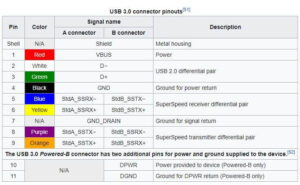 USB Ports Color Meanings(Blue, Teal, Black, Red, White, Orange)