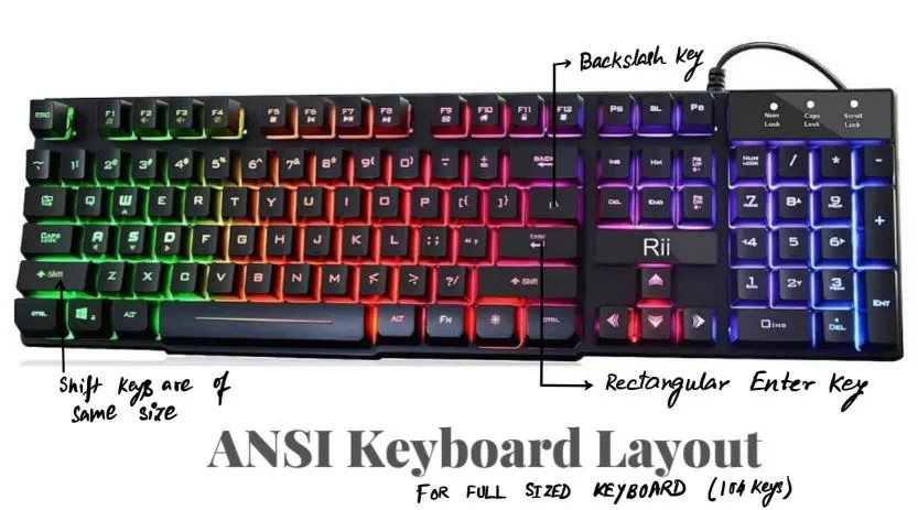 ANSI layout keyboard with labeling