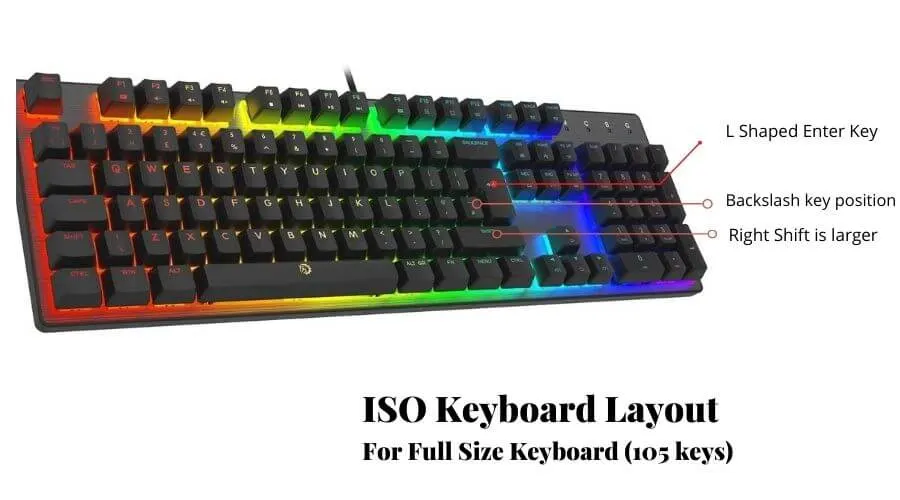 ISO layout keyboard with labeling