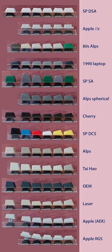 Keycap profiles: Expert Guide-( ͡° ͜ʖ ͡°) 2 mechanical keycap profiles compared