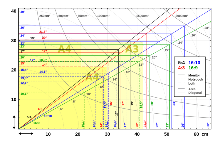 how-big-is-a-27-inch-monitor-know-this-first