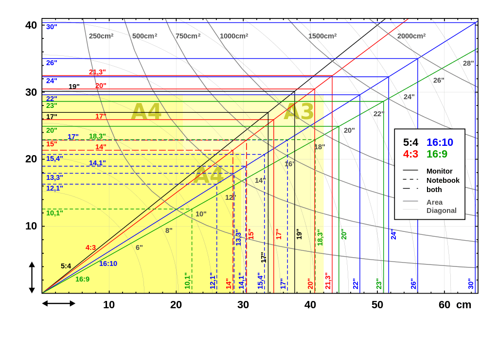 27 inch screen size chart