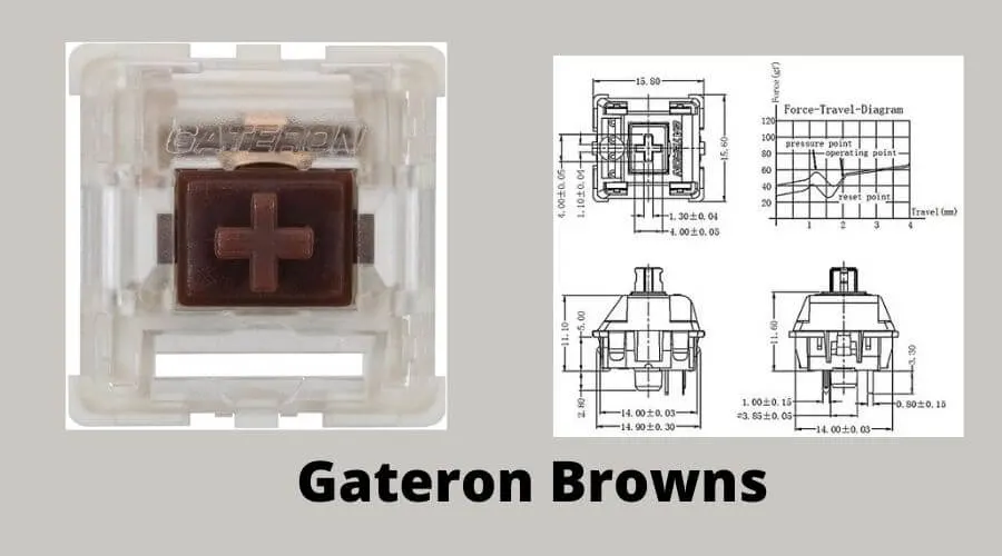 Gateron Brown Review