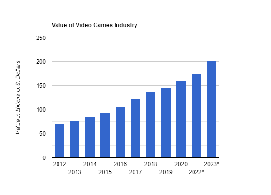 statistics showing gaming average age