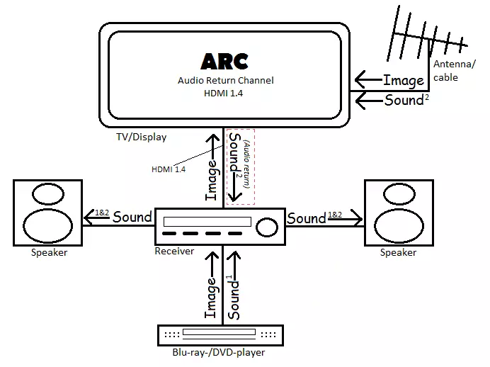 how HDMI ARC works