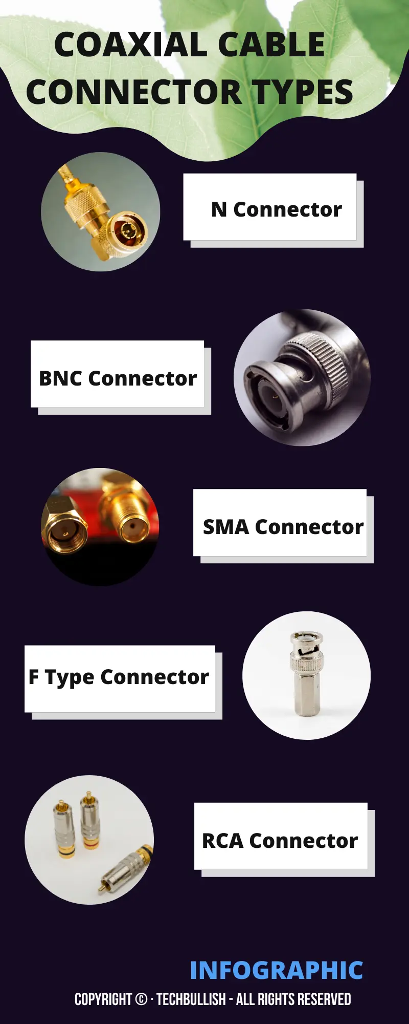 Coaxial Cable Connector Types Infographic