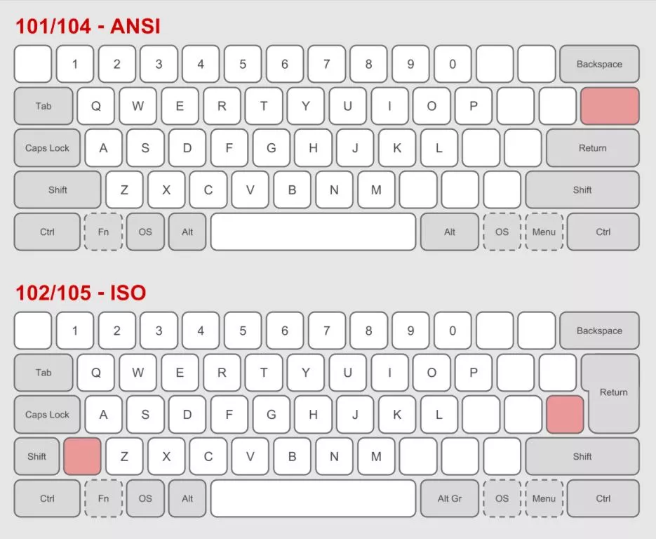 ansi and iso keyboard layout