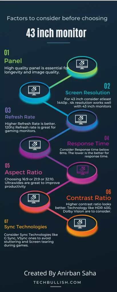 Factors to choose 43 inch monitor infographics