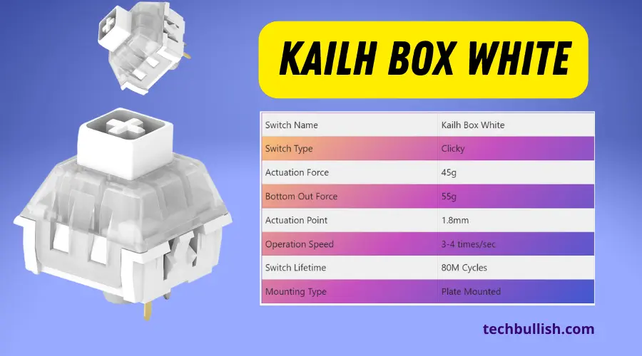Kailh Box White Switch Specs