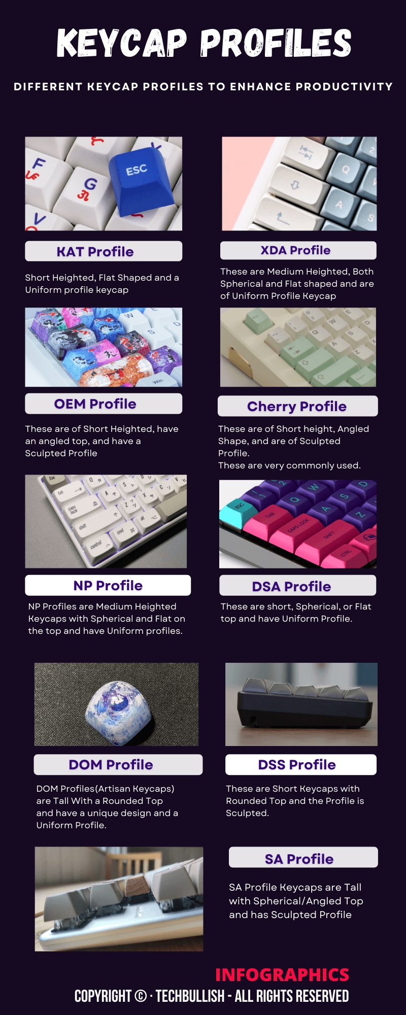 Infographics showing different keycap profiles