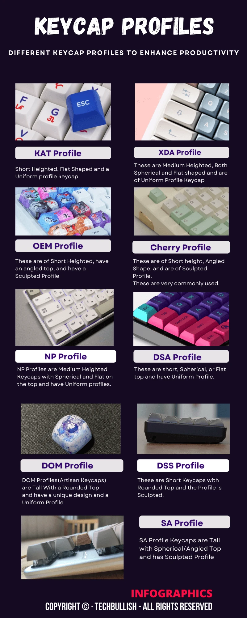 Keycap Profiles Infographic