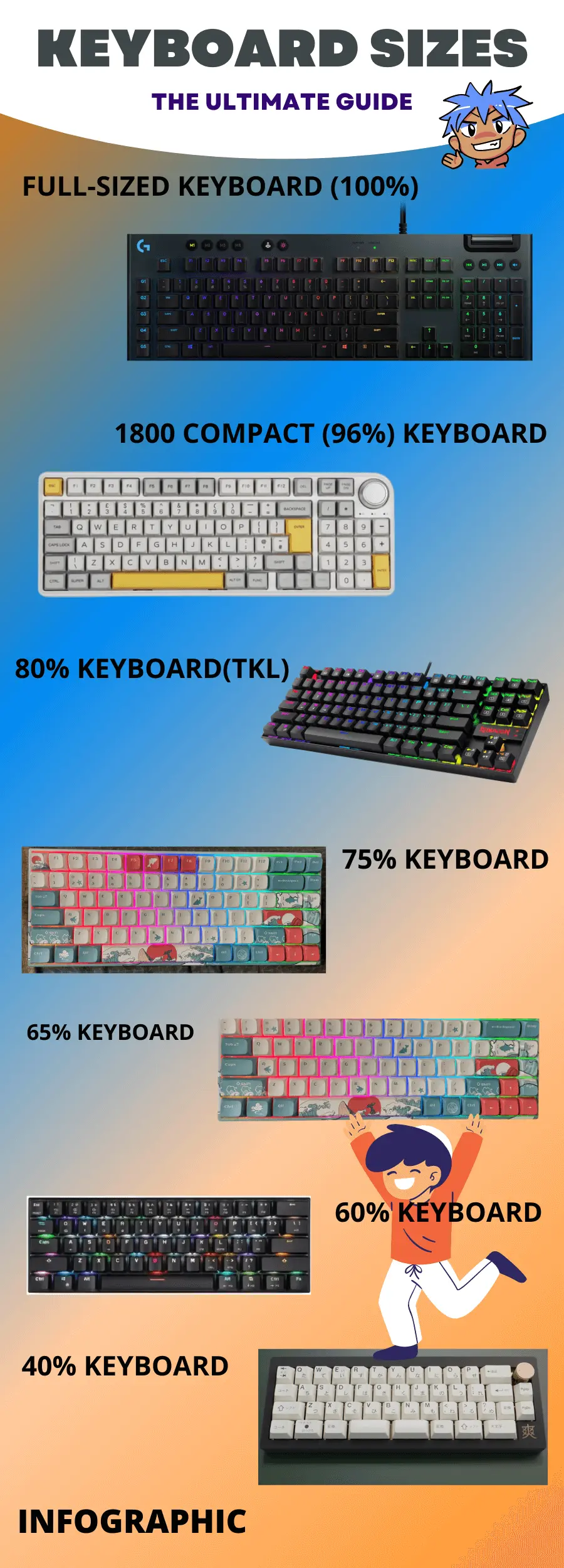 Keyboard Sizes Infographics by TechBullish
